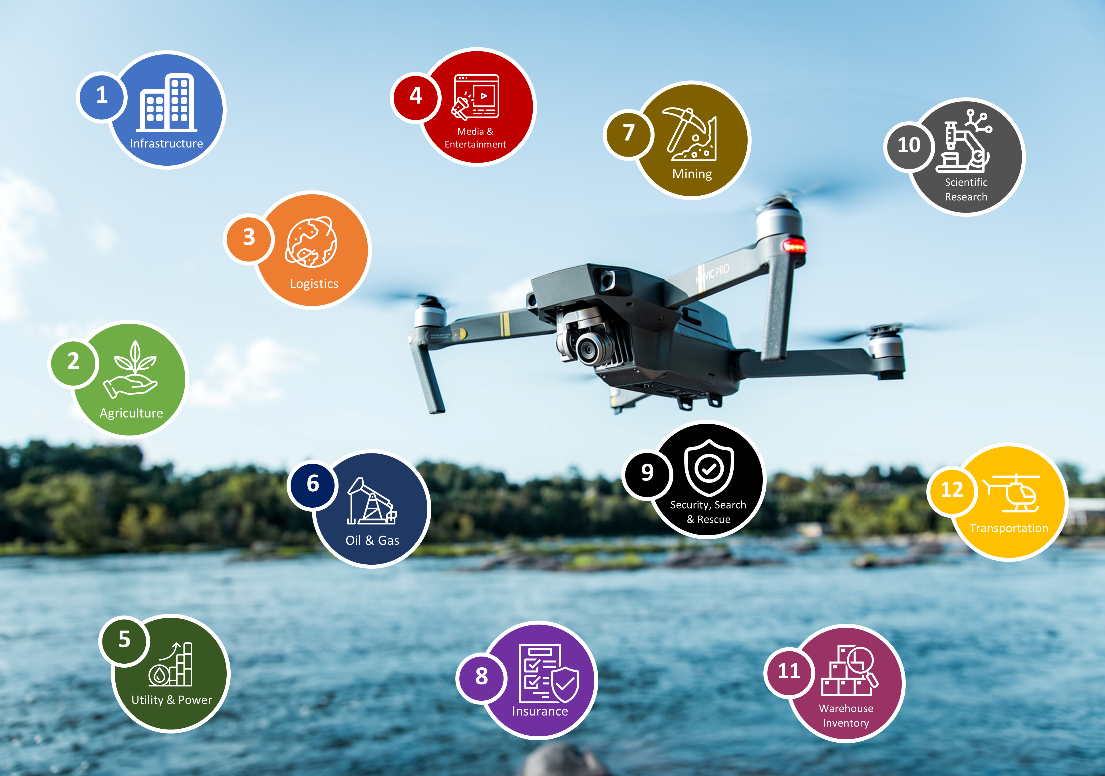 Drone Application Sectors